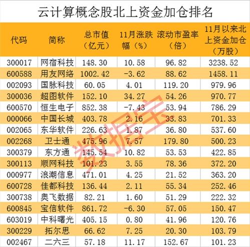 字节跳动加速布局云计算，旗下公司注册资本激增99倍，互联网销售板块迎机遇
