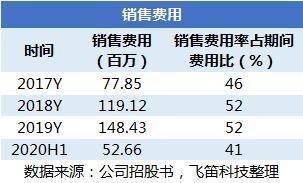 国产替代浪潮下的挑战 中望软件3D CAD产品竞争力几何？