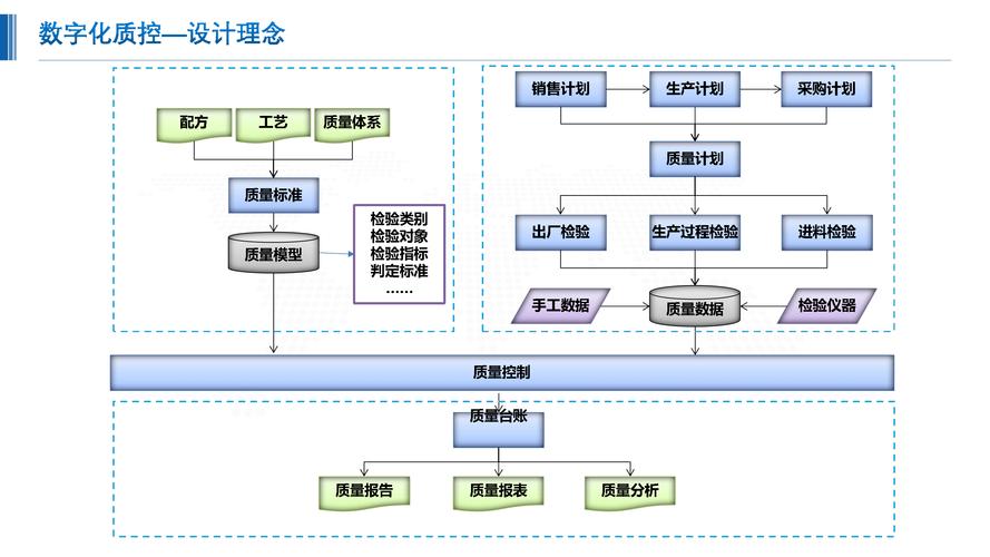 化工行业新一代\u201c智能工厂\u201d 互联网销售引领的数智化蜕变